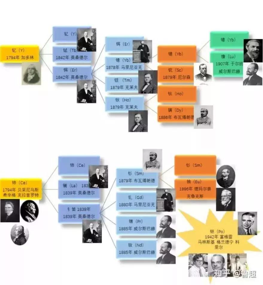 *土稀**最近要火，勿谓言之不预也！