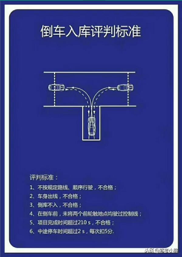 新手科目二倒车入库全程详细讲解,科目二正确的倒车入库方法