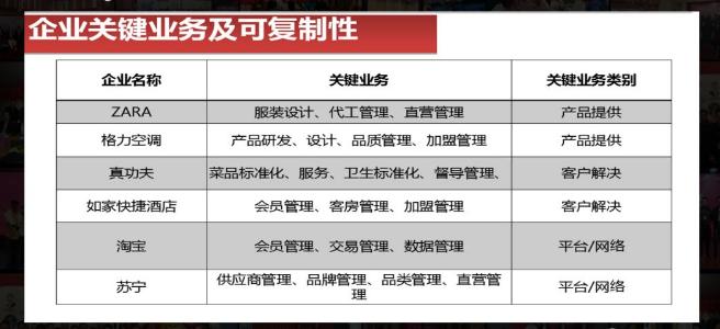 连锁经营最后的下场,连锁经营成功和失败的案例