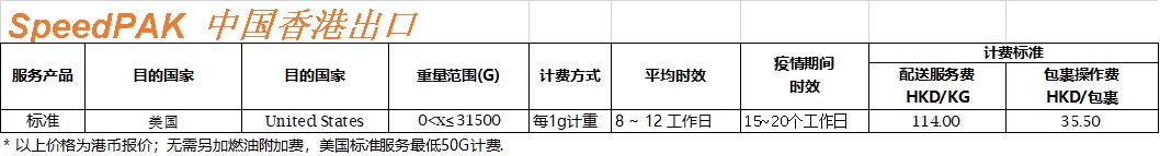5月29日周五6月1日起,SpeedPAK美国路向将大幅降价|平台风向