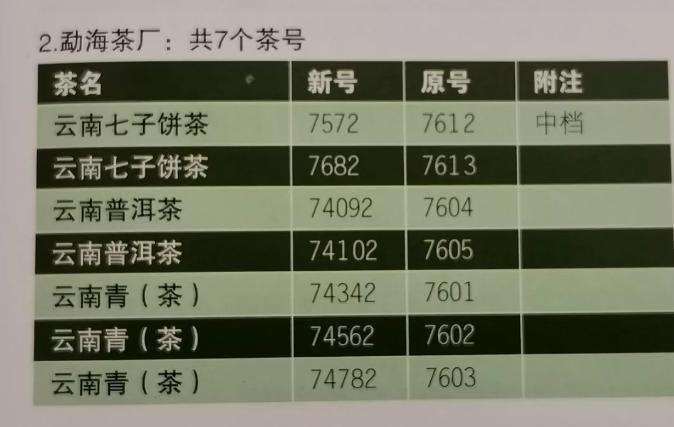 普洱茶唛号1到9都是哪些厂家,普洱茶入门茶具有哪些牌子