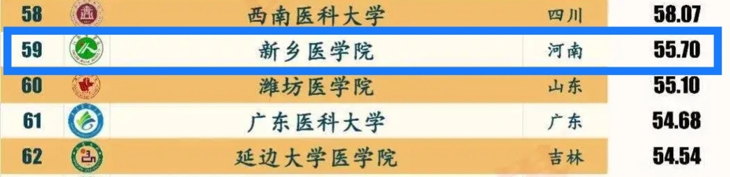 中国医学院校最新排名公布,2021医学界大学医学院排名
