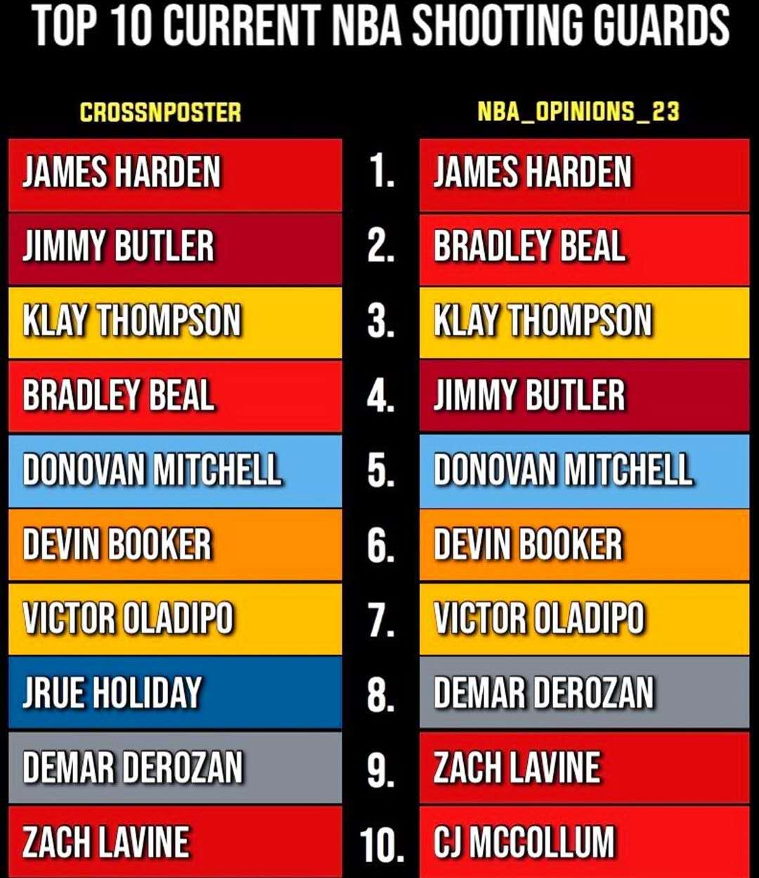 布克评选为第一分卫,布克评选历史前五名