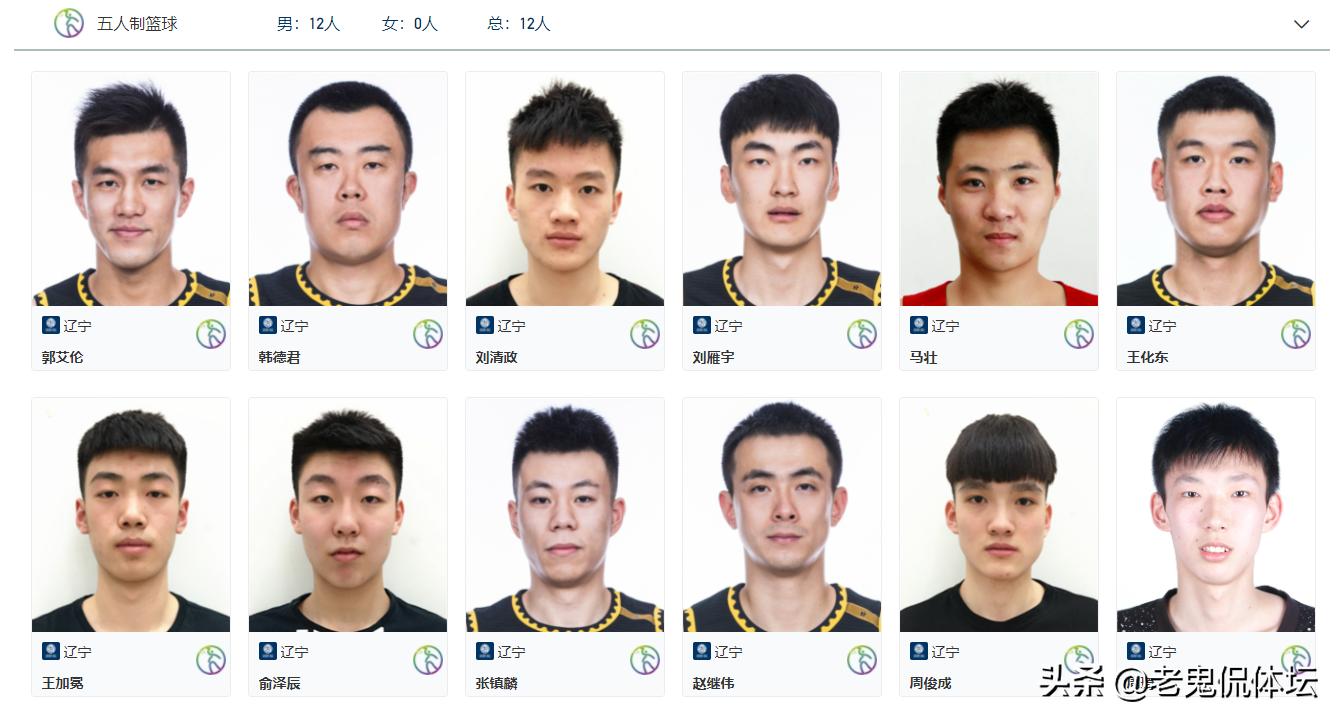 辽篮全运会12人名单,辽篮全明星周琦