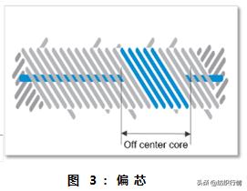 【技术】无纱疵包芯纱:质量即价值
