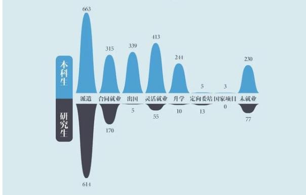 上海对外经贸大学2020届毕业生：总体就业率90.27%