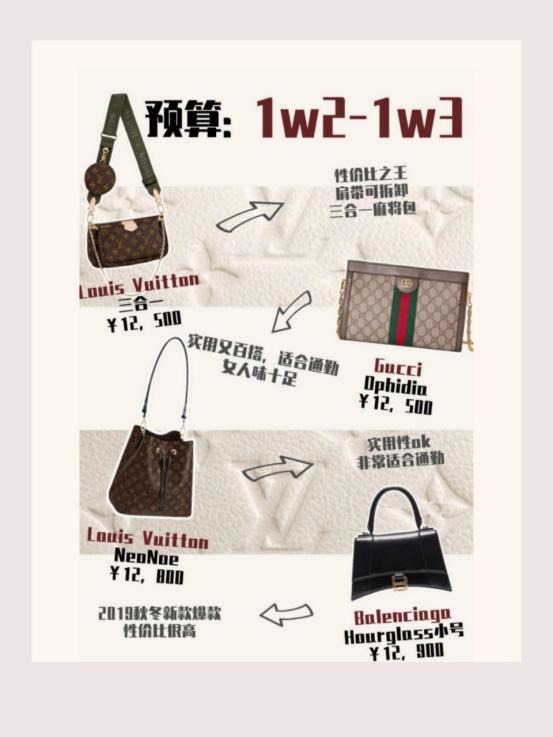 思琳CELINE包包回收价格｜不同费用预算哪些包包值得买？