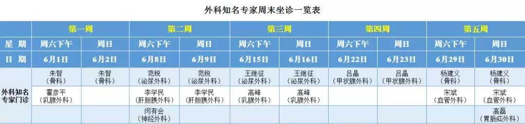 西北五省看妇科肿瘤最厉害的专家,看肿瘤的大夫
