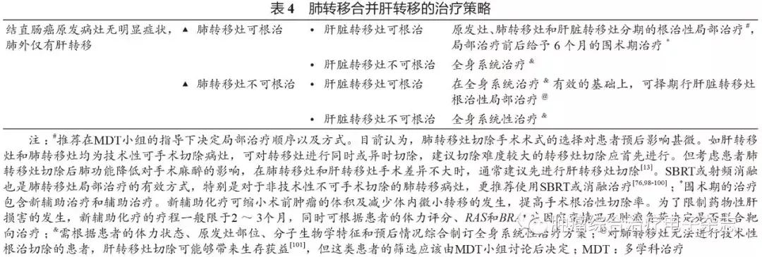 结直肠癌肺转移专家共识,结直肠癌肺转移看什么科