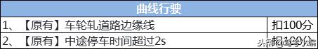 科目二5项考试规则及扣分标准,科目二五项考试技巧详解完整版