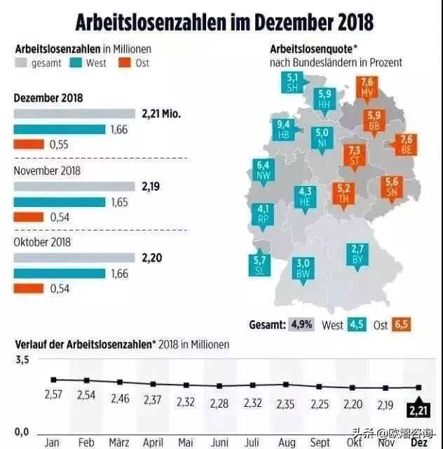 欧洲工资最高的城市,德国工资最高