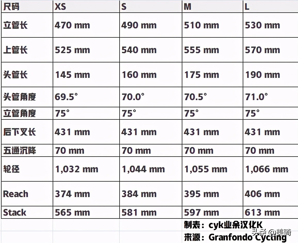美利达gravel适合跑全世界么,美利达gravel车