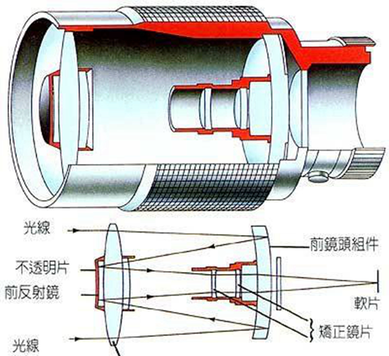 远中近特镜头区别,特种微型镜头