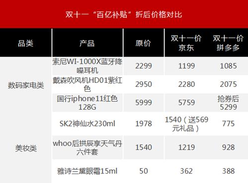 给我一个港股打新账户，我就能清空双十一购物车