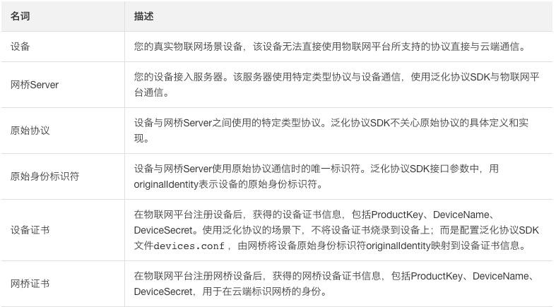 阿里云物联网设备接入,阿里云物联网平台怎么激活设备