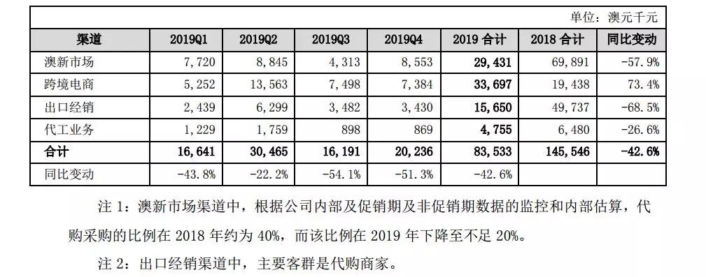 商誉爆雷后股票大涨,49亿商誉爆雷后续