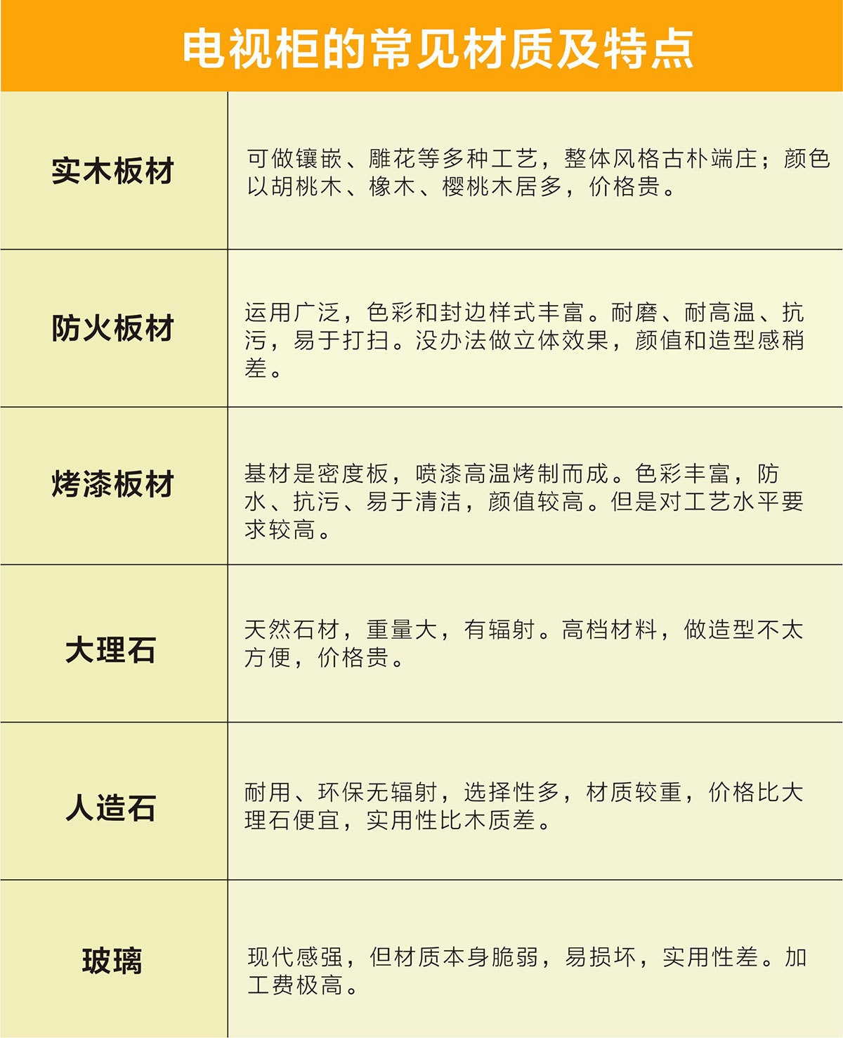 电视柜选什么样的实用,电视柜怎么选又实用又好看