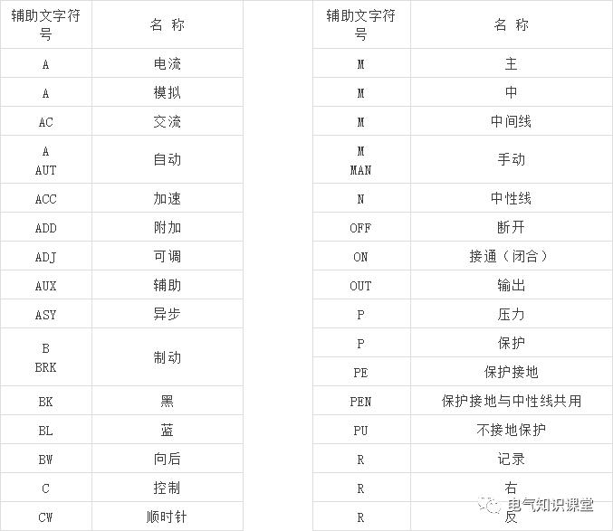 最常用电气元件实物图及对应符号！学电气就从认识电气元件开始
