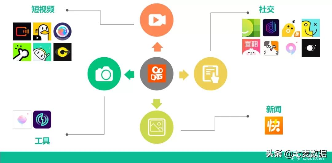 瞄上文青,「Before社区」成文青新聚集地?快手加码打造矩阵