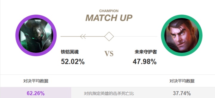 莫德凯撒新版本加强,新赛季莫德凯撒怎么玩