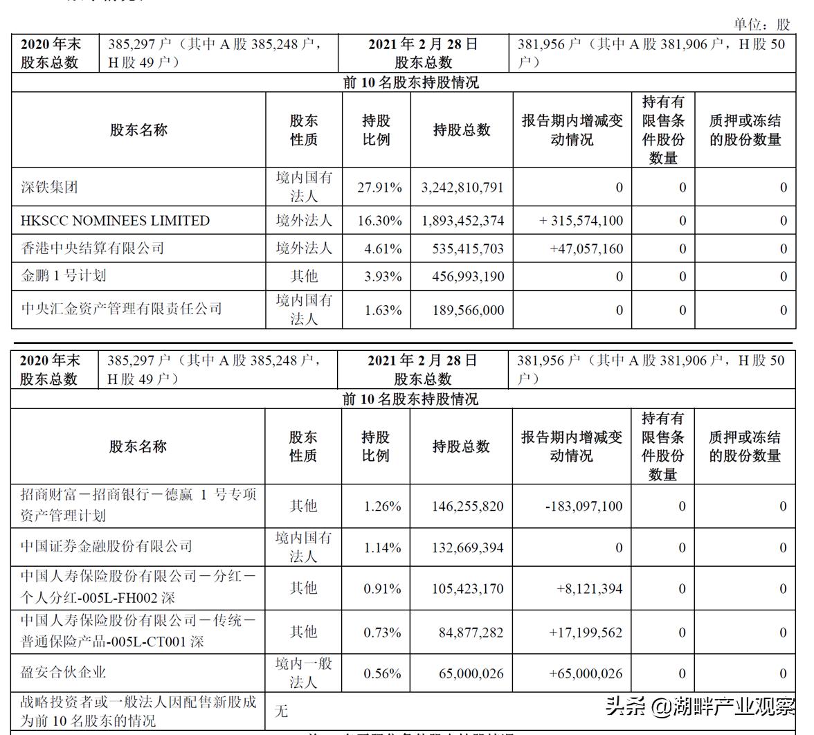 万科地产2020年报,从万科年报看地产