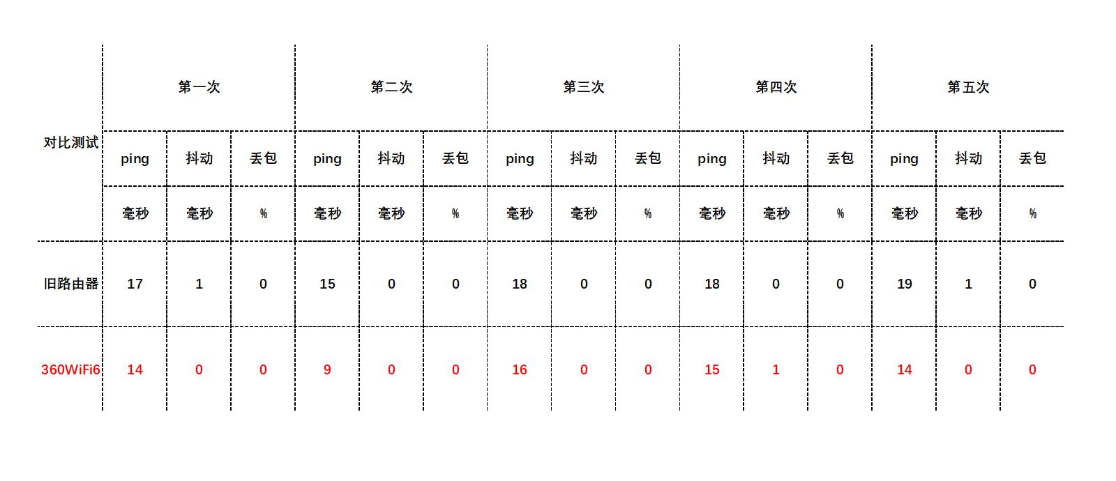 wifi6路由器推荐全屋覆盖方案,一个路由器怎么搭建全屋wifi