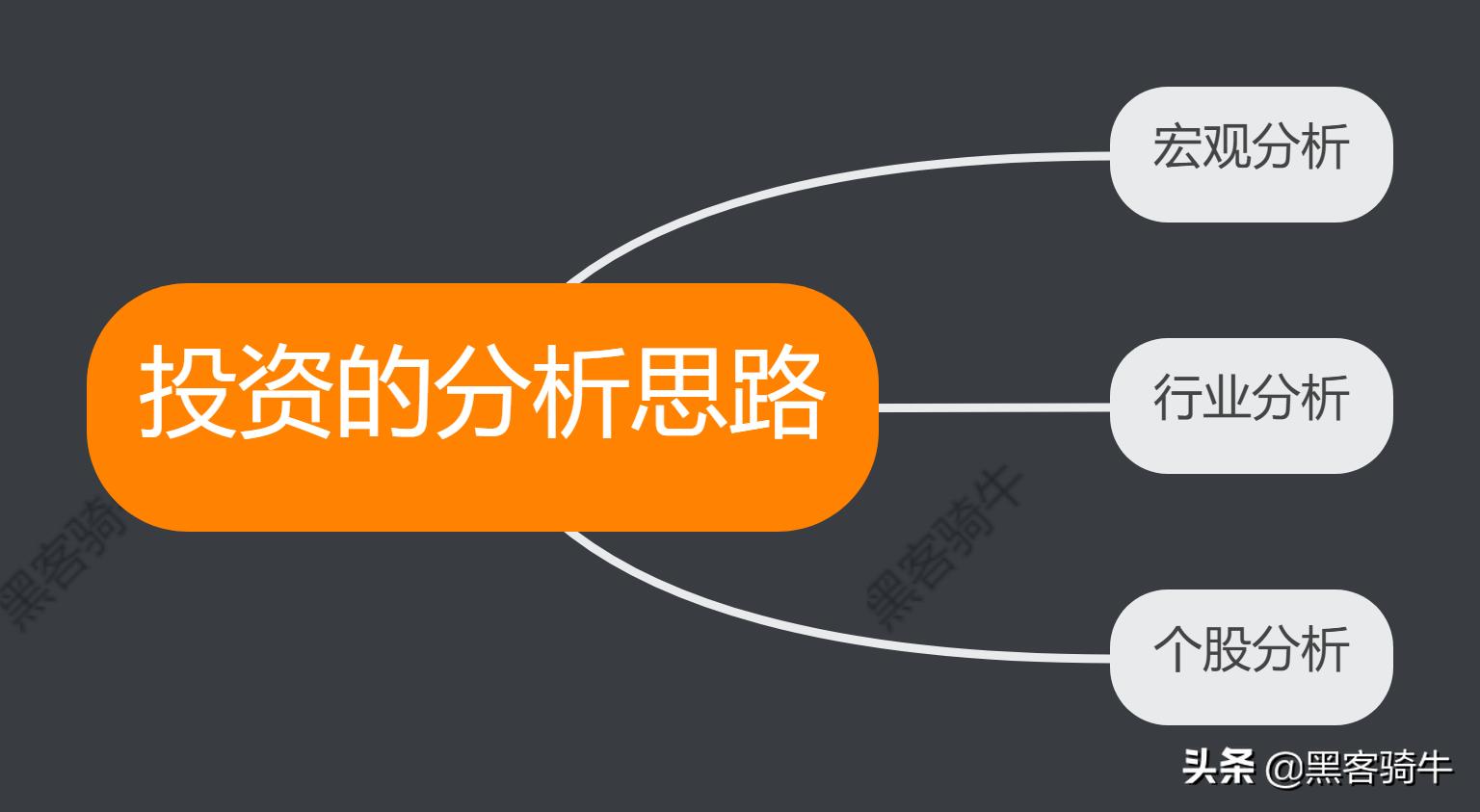 如何仔细分析一个股票行情,宏观战略思维