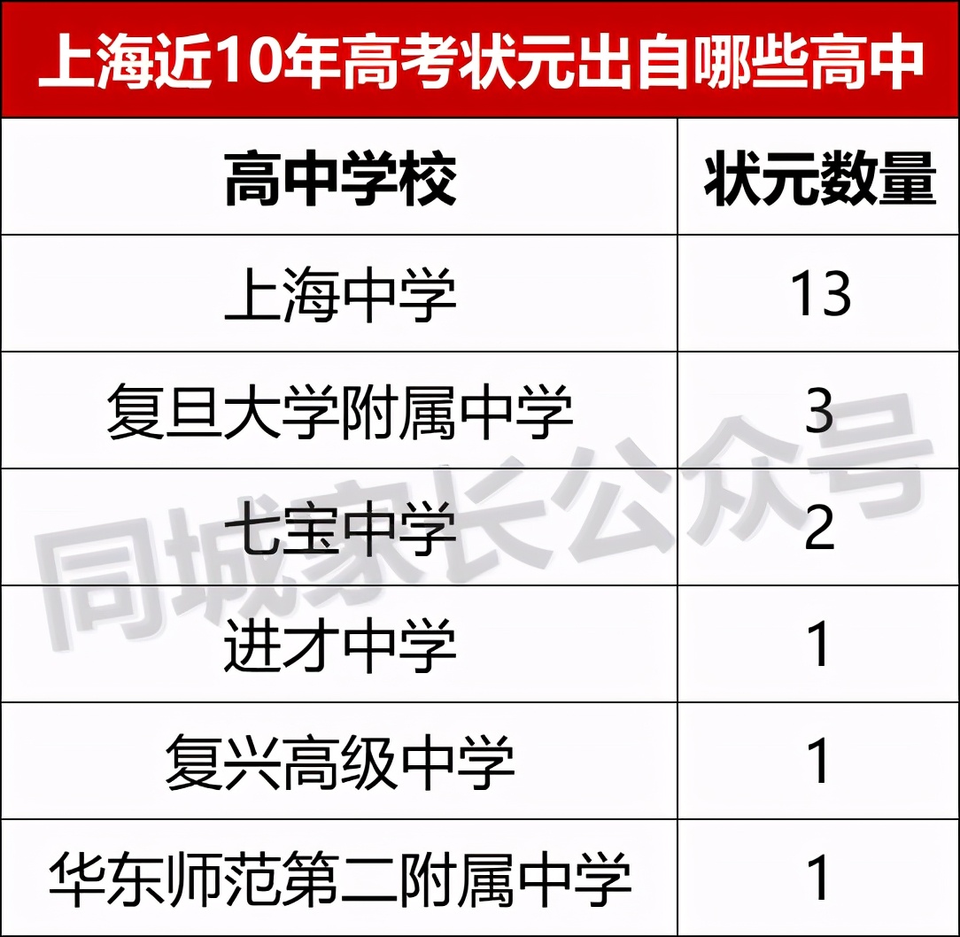 上海教育压力大吗,上海教育现状分析