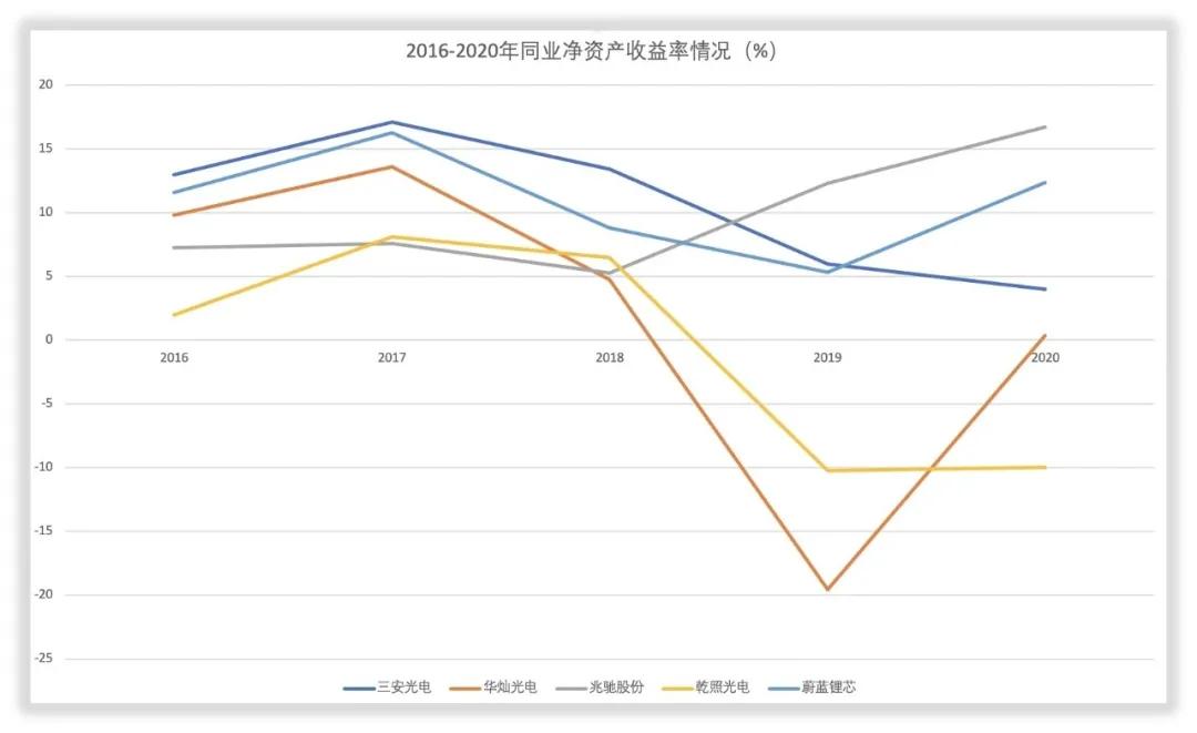 三安光电工作怎么样,三安光电有核心技术吗