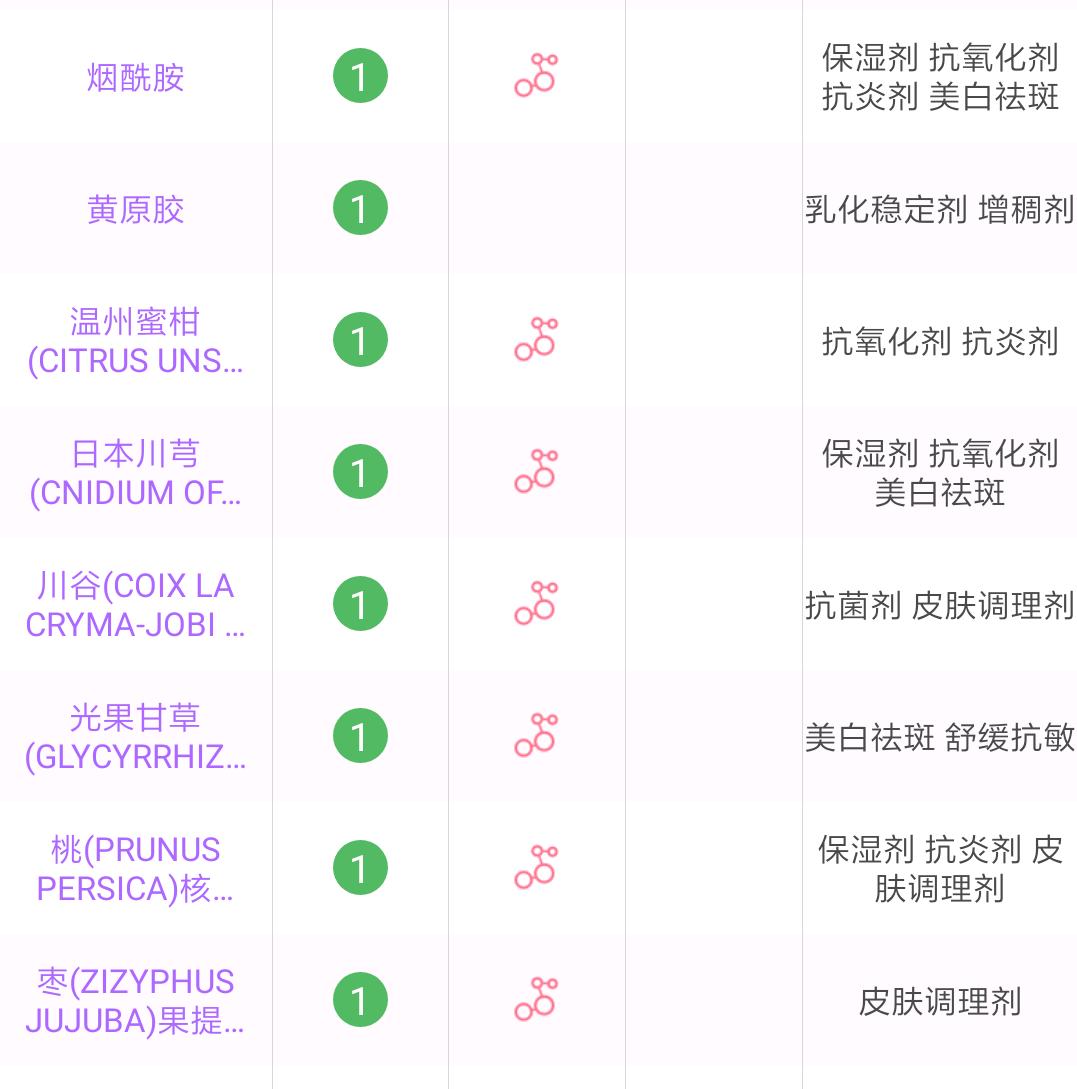 秋冬保湿必备面霜良心推荐,换季皮肤干燥保湿面霜推荐