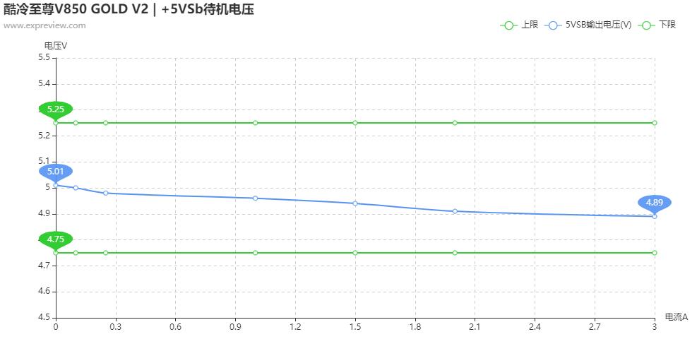 酷冷至尊v850gold,酷冷至尊v850sfx评测