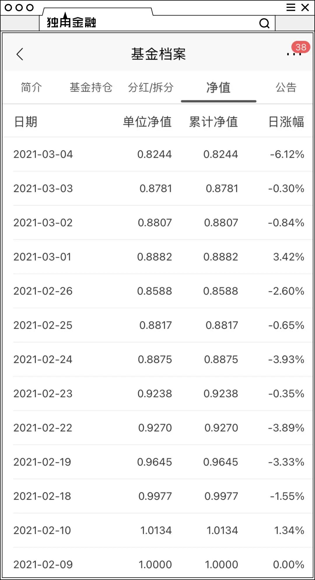 不足半月亏掉18%，汇安基金两度致歉，万位基民接受吗？