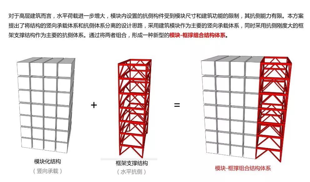 装配式建筑竞赛平台,创新数字建筑比赛