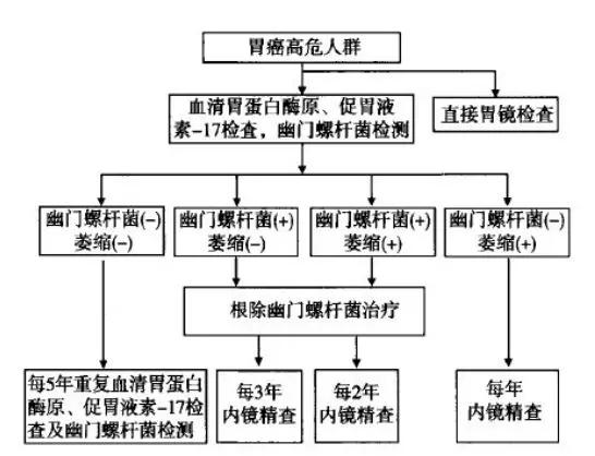 经常胃痛是不是胃癌,经常说胃疼怎么引起的