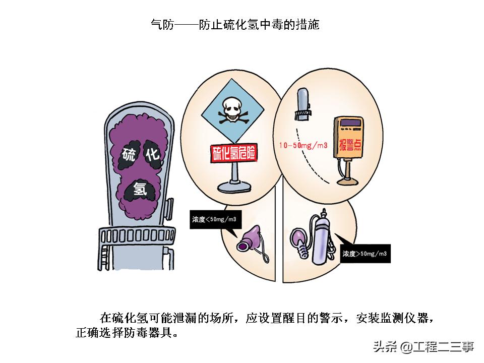 安全知识漫画四格,简单易懂的安全漫画