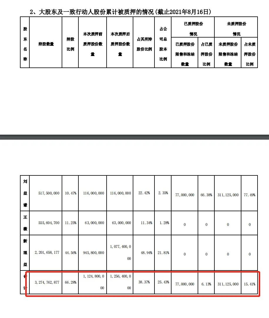 资本大鳄刘益谦发家史曝光,刘益谦长江证券质押爆仓