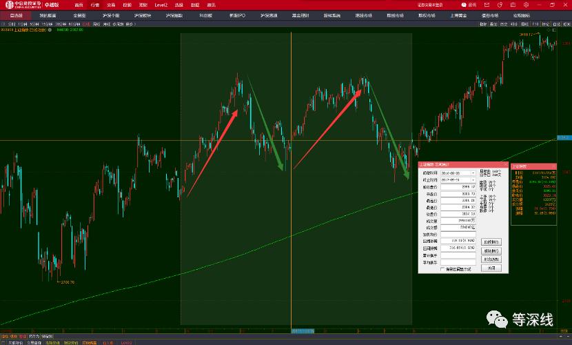股票大宗交易隐含的套路,股票大宗交易背后套路
