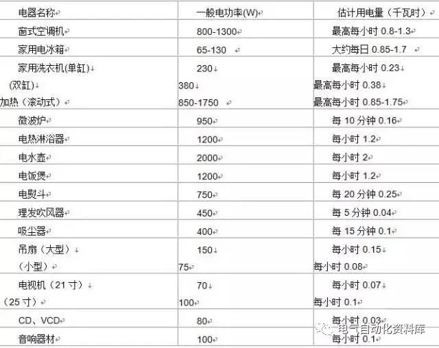 硬件工程师必看笔记,硬件工程师知识点大全