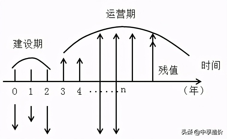 一级造价师2014年等值计算真题,造价师资金等值计算