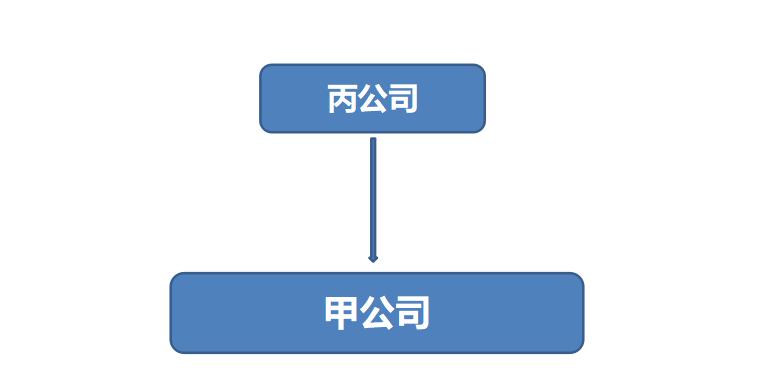 国债投资收益免征企业所得税,投资收益属于不征税收入