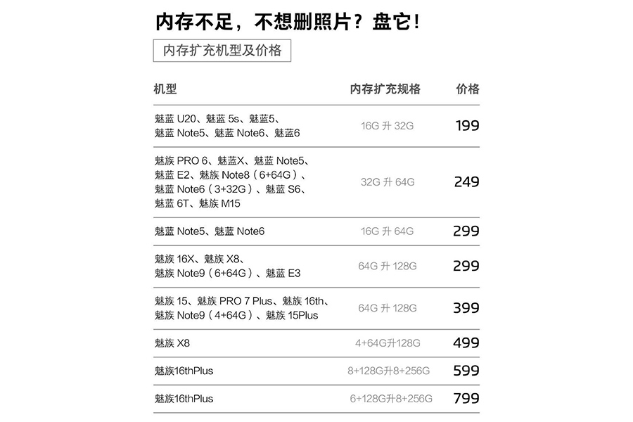 是升级内存还是换大容量手机,魅族手机扩容需要多少钱