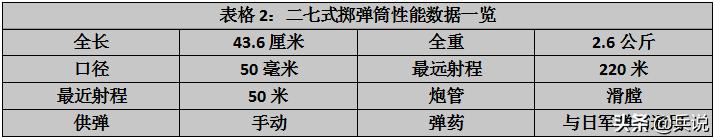 日军掷弹筒,日军掷弹筒威力多大
