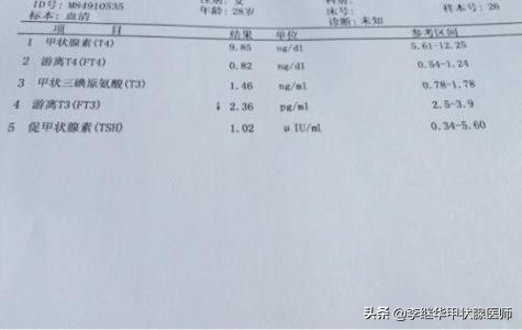 桥本甲状腺炎和甲减的恩怨,甲状腺与碘的恩怨