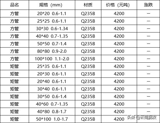 11月14日昆明钢材市场最新报价,昆明钢材市场4月4日价格报价