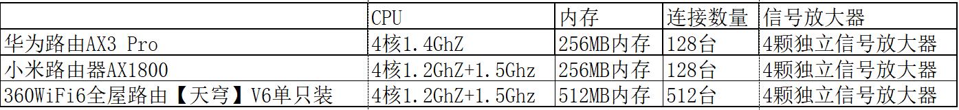 家用路由器选多大面积覆盖,怎么买路由器覆盖面积最大最好