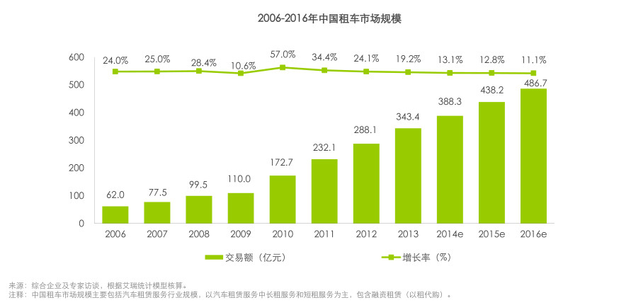 首汽租车哪个最便宜,首汽租车销售怎么样