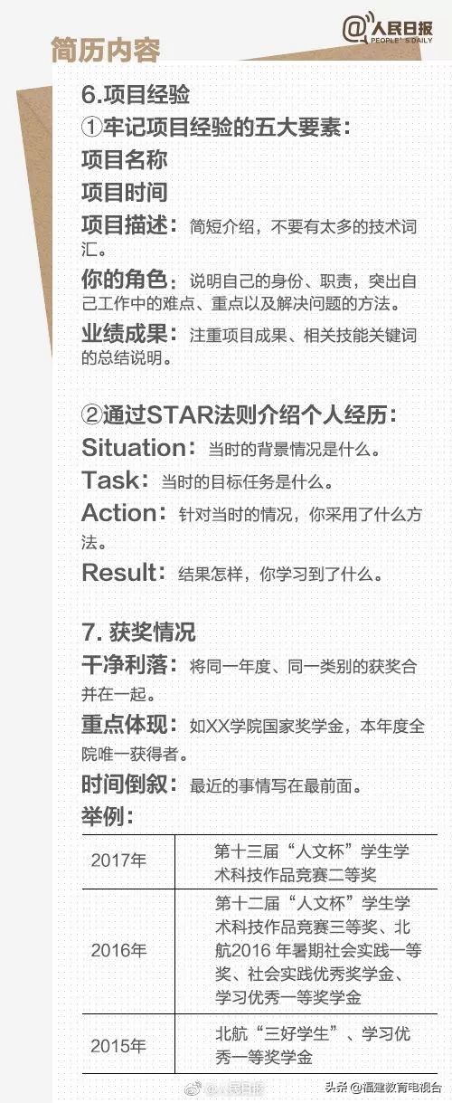 「提醒」代写服务5元起步,毕业生包装简历后面跟着多少坑?
