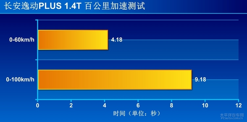 长安逸动plus旗舰测试,最新款长安逸动plus深度试驾