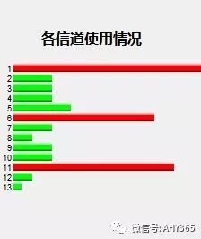 无线路由器怎么放信号强,无线路由器信号满格但是网速慢