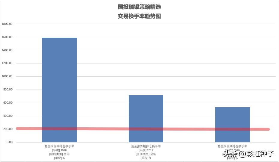 鍚夎帀鍥芥姇鐟為摱,鐟為摱鍚夎帀绠＄悊鐨勫熀閲戞敹鐩婄巼